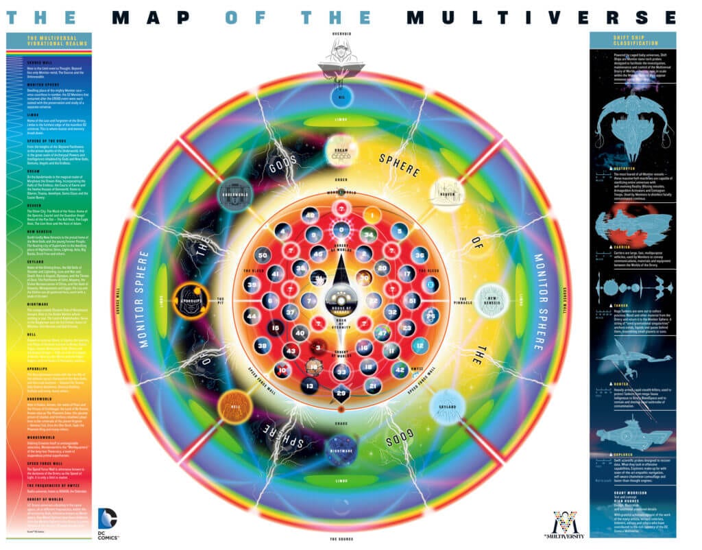 multiverse