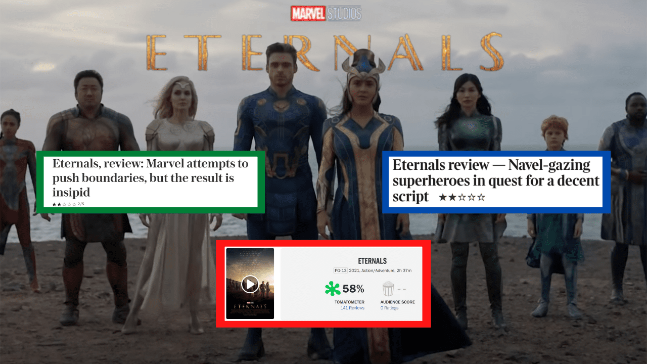 Eternals Getting BOMBED by Industry Reviews Ahead of Release